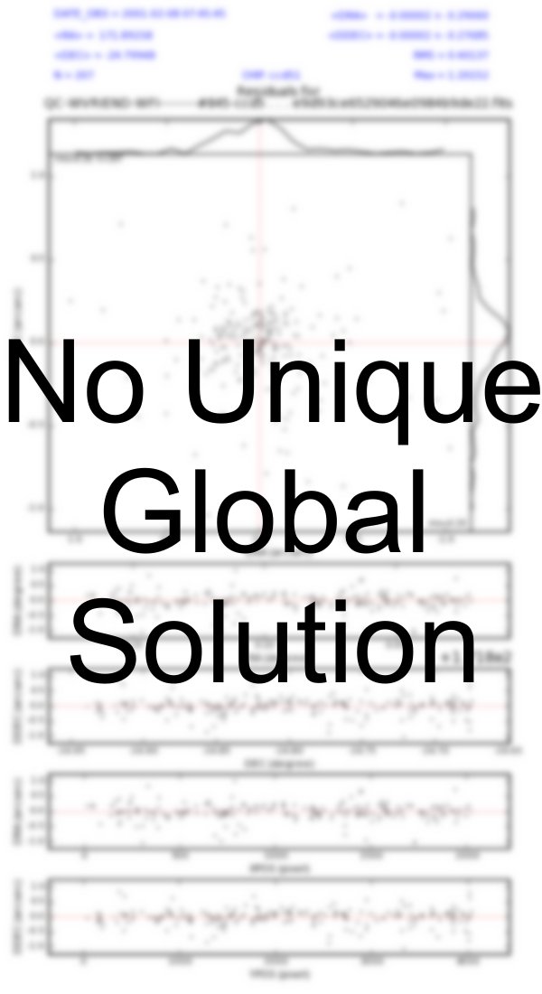 No unique global astrometric solution exists!